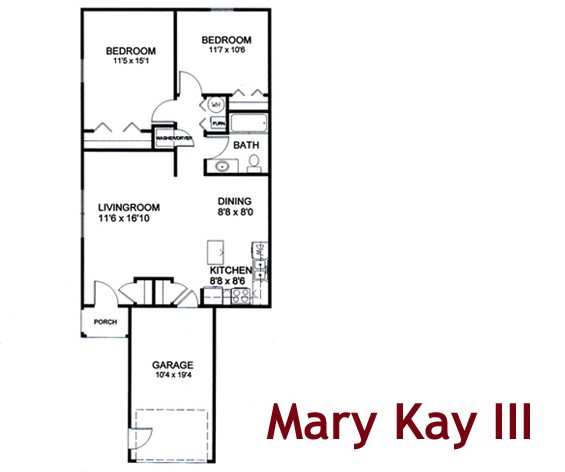 Mary Commision Chart